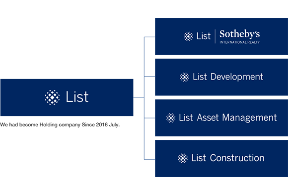 List Group (3)